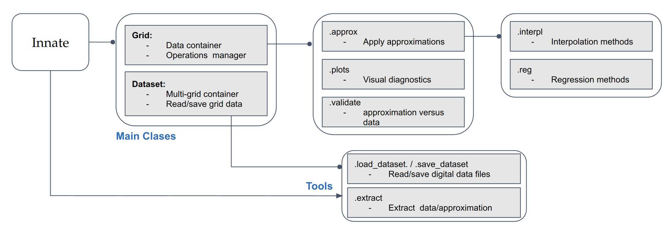 ../_images/library_structure.png